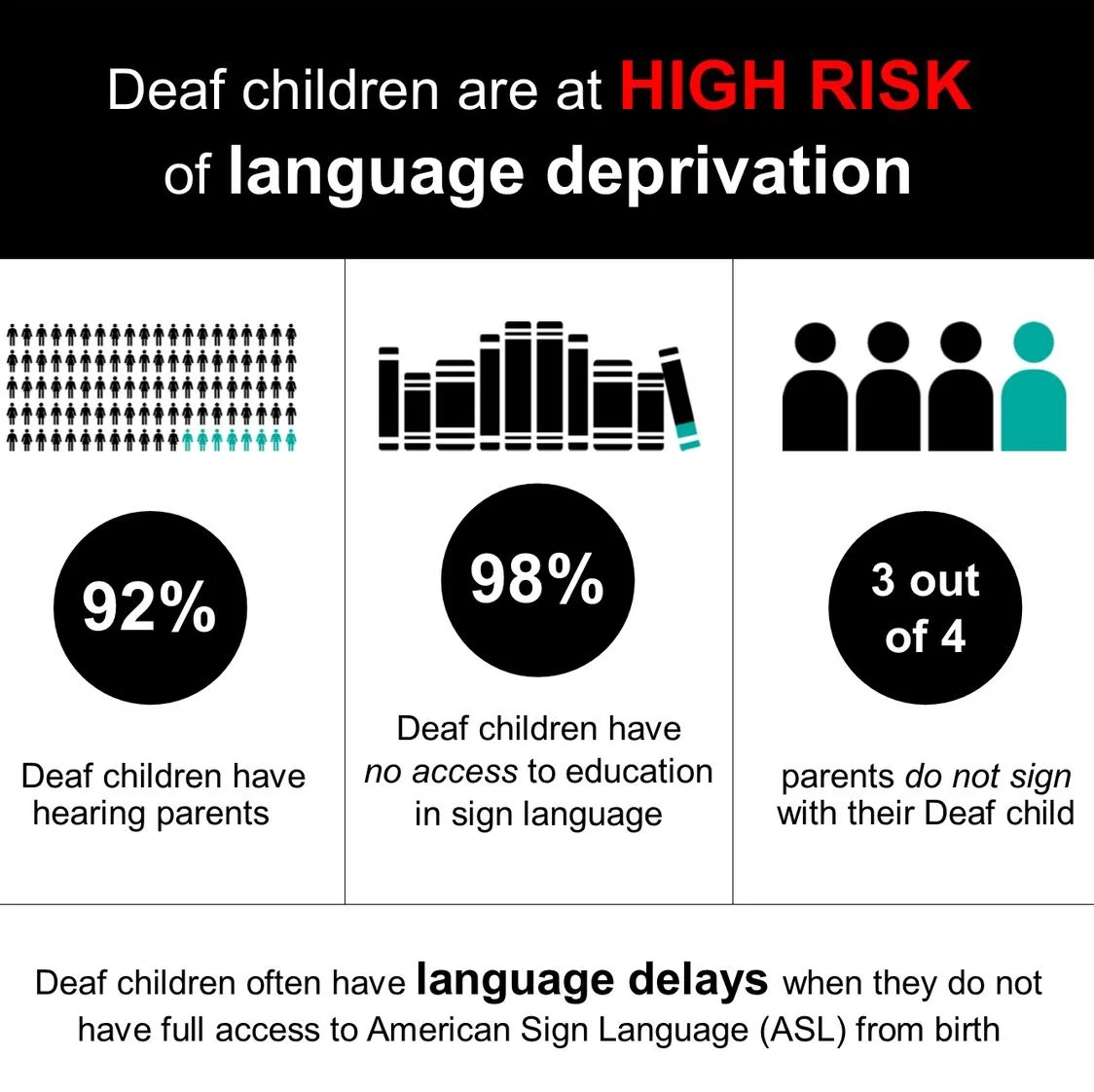 Credit: Jessica Sergeant