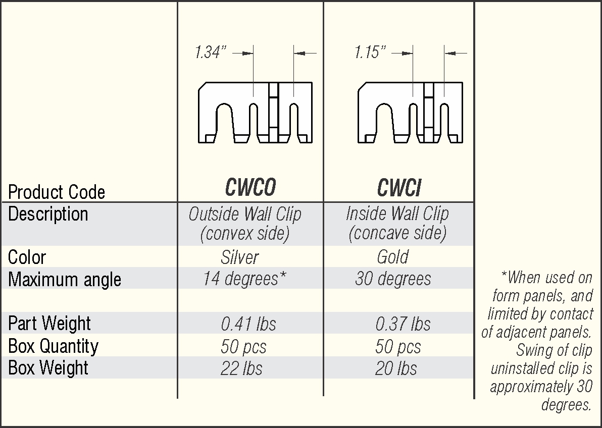 CWC Order Info.jpg