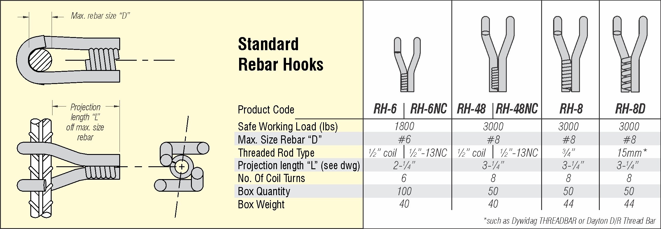 Steel Dog RH Rebar Hooks – Muller Construction Supply