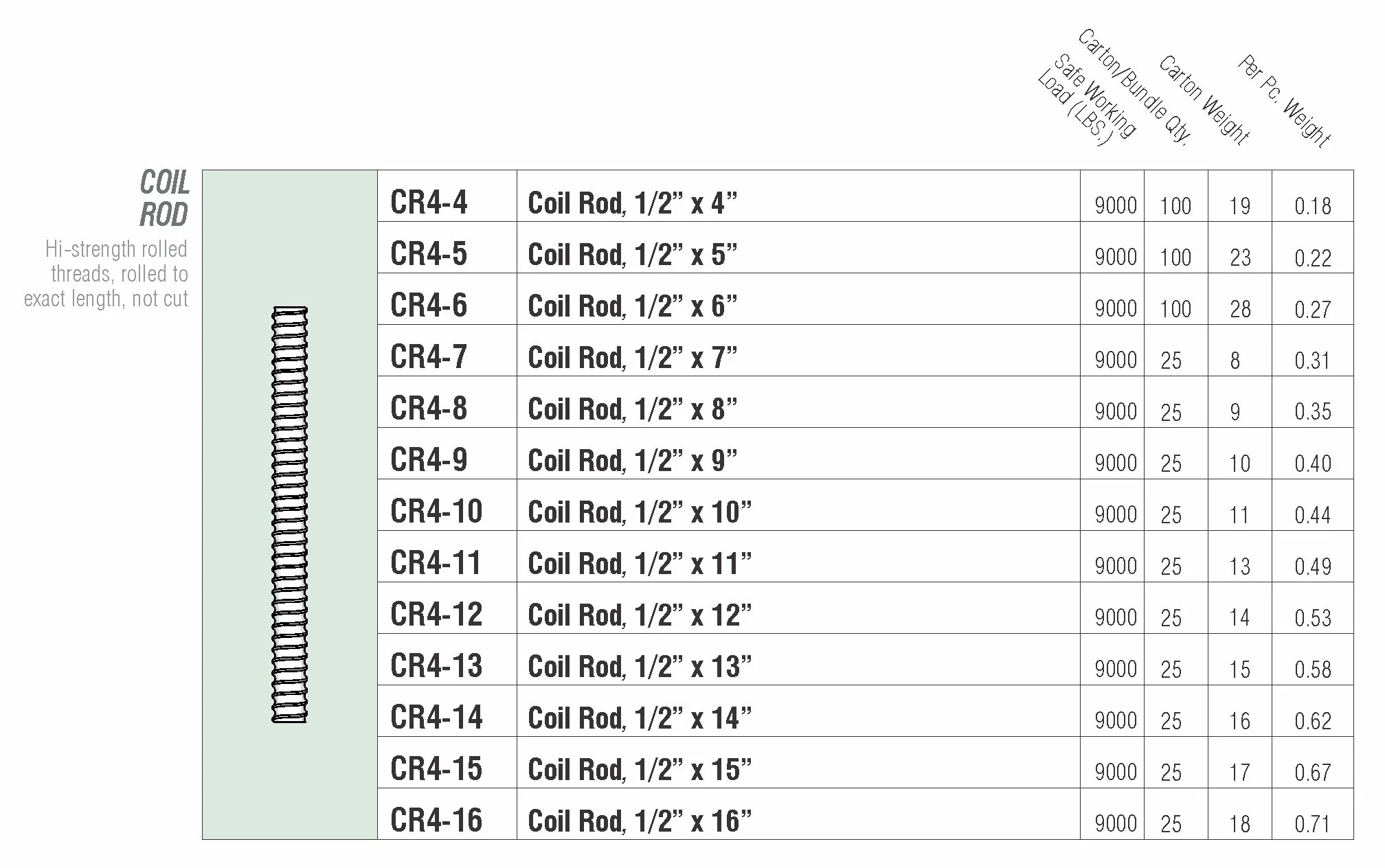 Coil Rod — Steel Dog