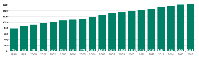 PRI chart1_opt.png