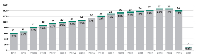 PRI chart3_opt.png