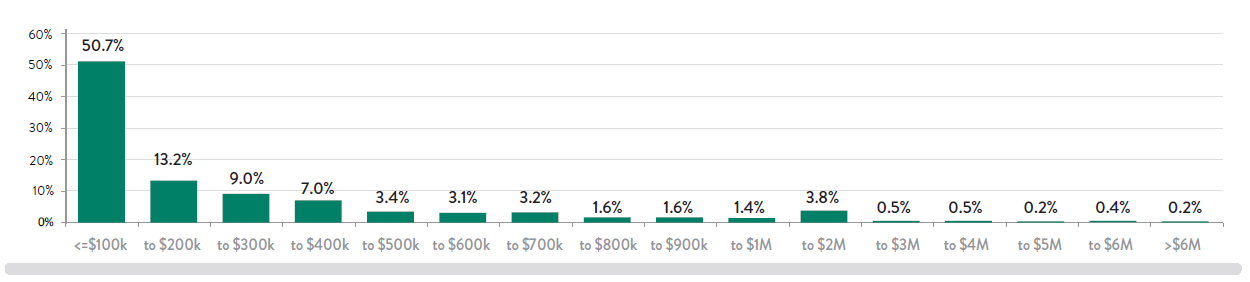 Chart-15---PRIs-by-Deal-Siz.jpg