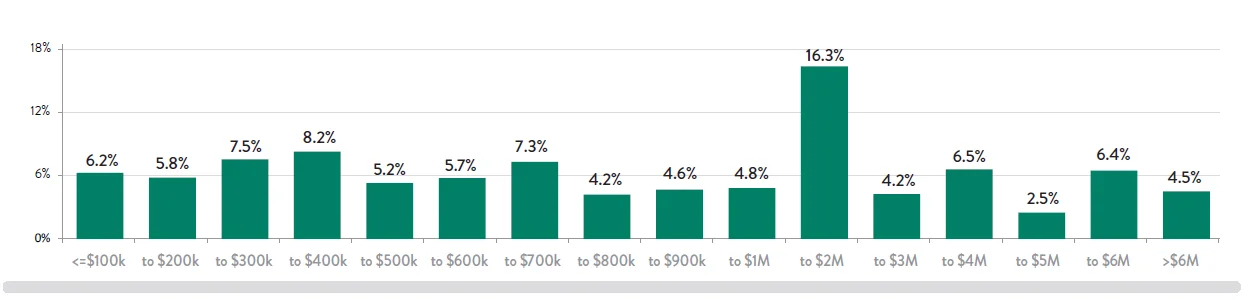 Chart-16-PRI-Dollars-by-Dea.jpg