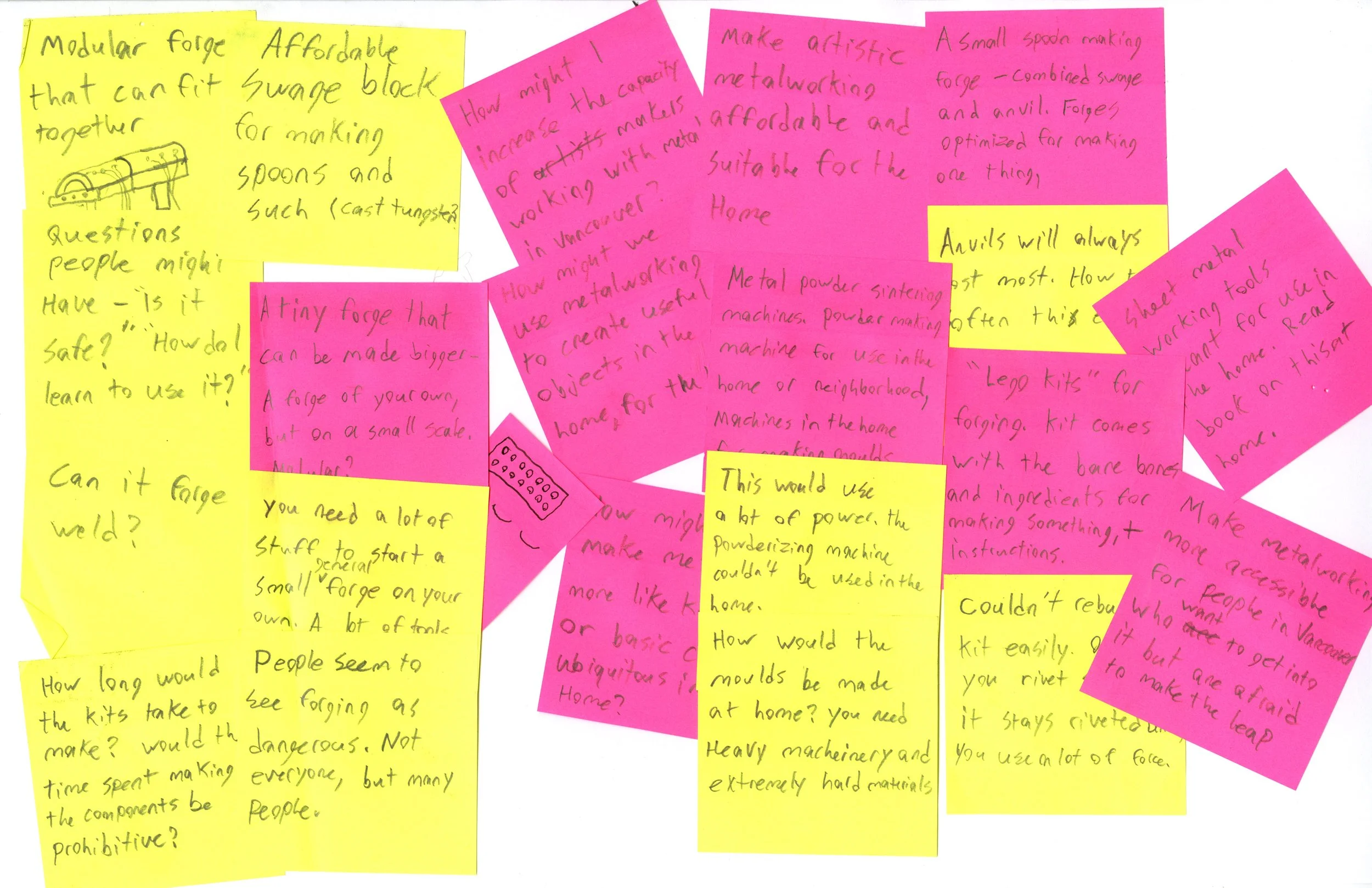 4thYear_Core_StickyNotes.jpg