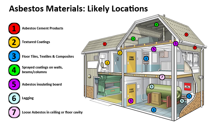 asbestoslikelylocations.png