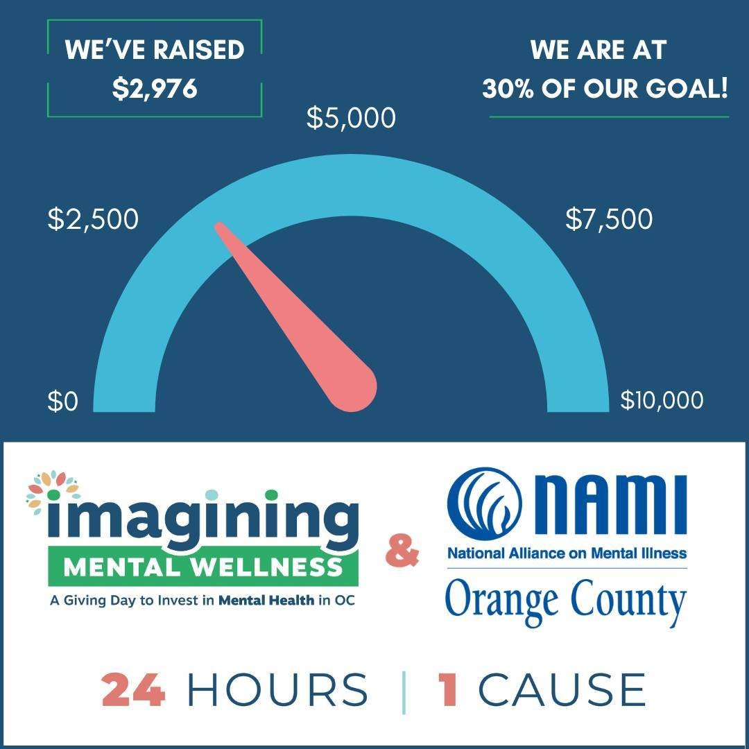 Update📢 Thank you to everyone who has donated so far! We have about 4 hours left, and we're sounding the alarm! Donate today and help make a real difference in our community!

To donate now, please visit: imagining-mental-wellness-giving-day.ocnonpr