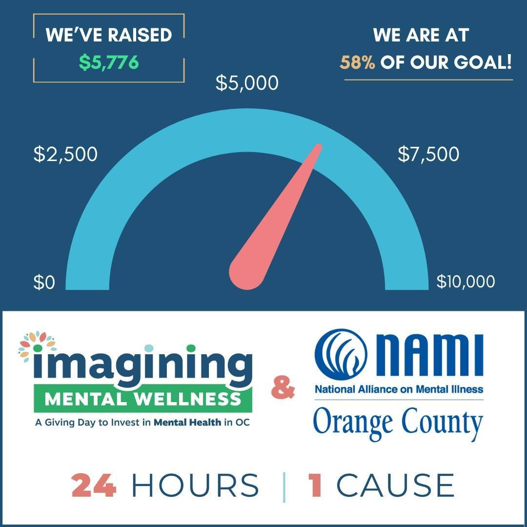 🚨HUGE UPDATE🚨 We made it to 58% of our goal! We are in the final hours of Giving Day and have been blown away by the generosity of those in our community! Let's get that odometer as high as we can before midnight! 

To donate now, please visit: ima