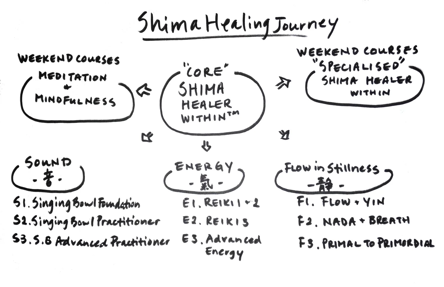 ShimaJourney_map.jpg