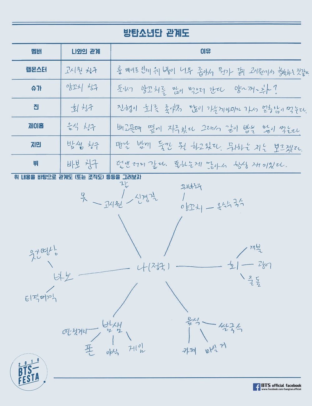 15-2016-BTS-FESTA-Self-Written-Profile.jpg