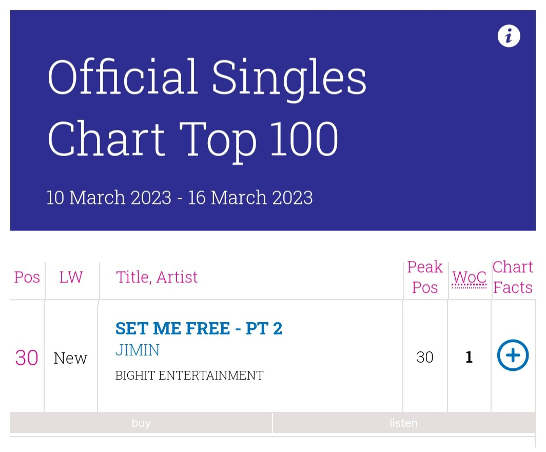 Jimin The First KPop Soloist To Debut In The 30 On The UK
