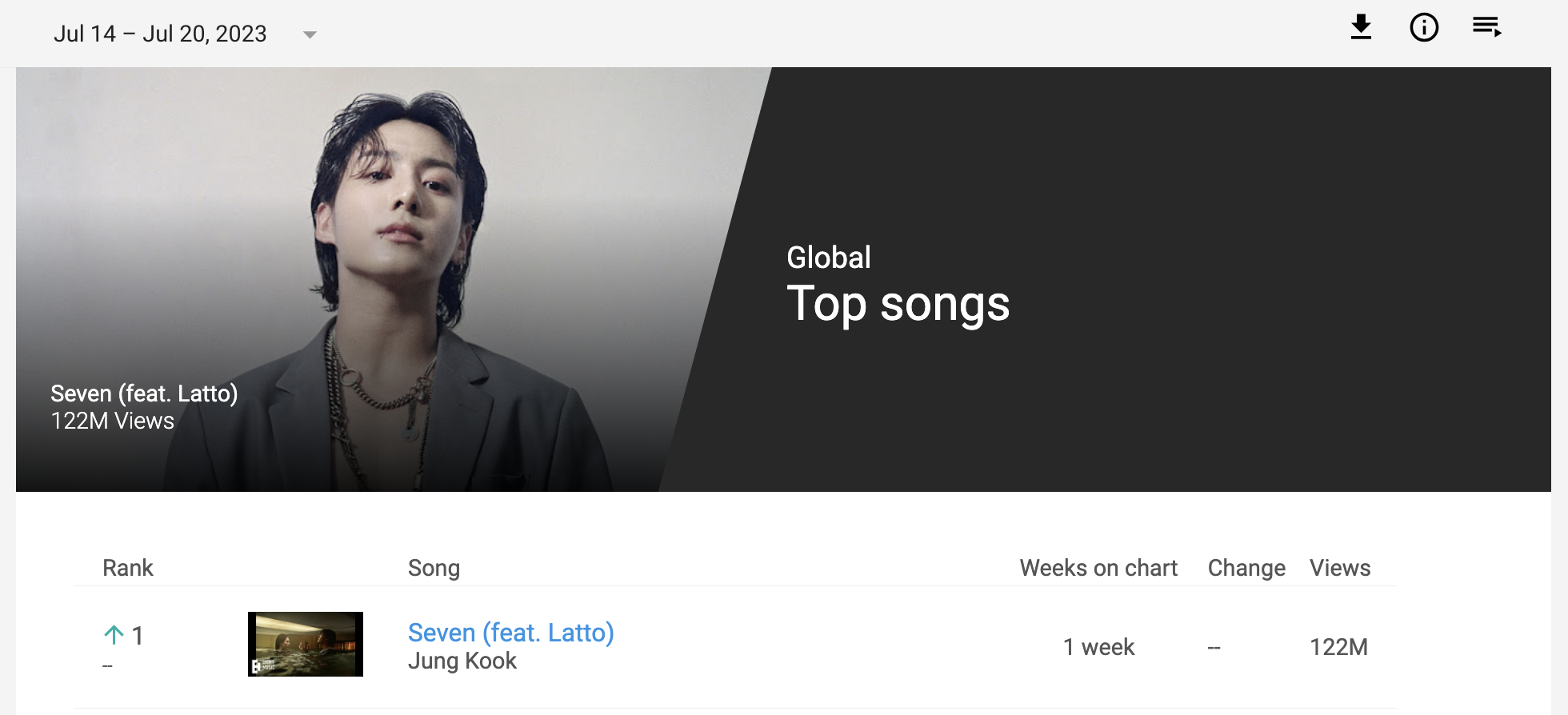 bts-the-planet-debuts-at-19-on-spotify-global-spotify-global-daily