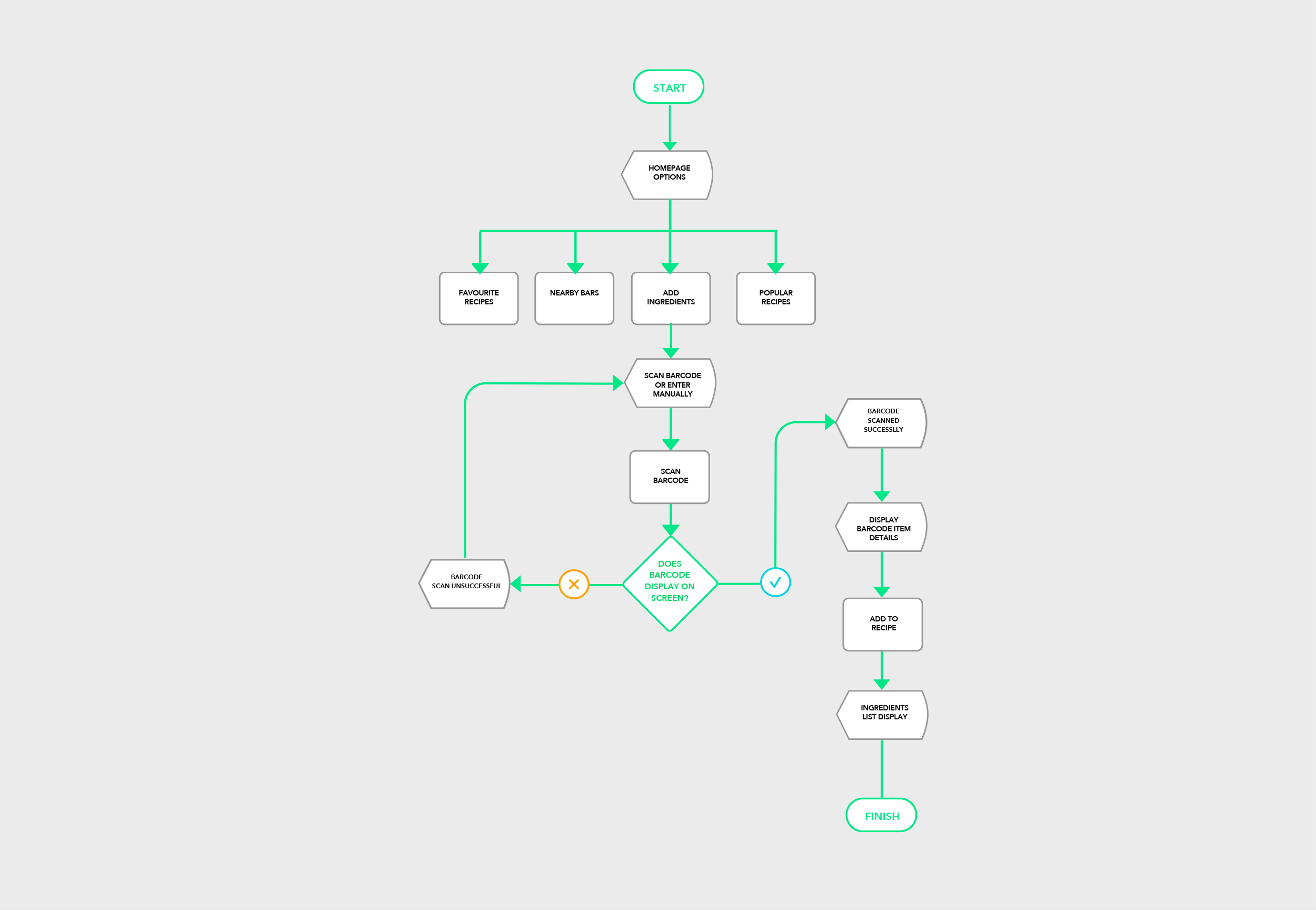 cocktail_app_user_journey_1_column_05.gif