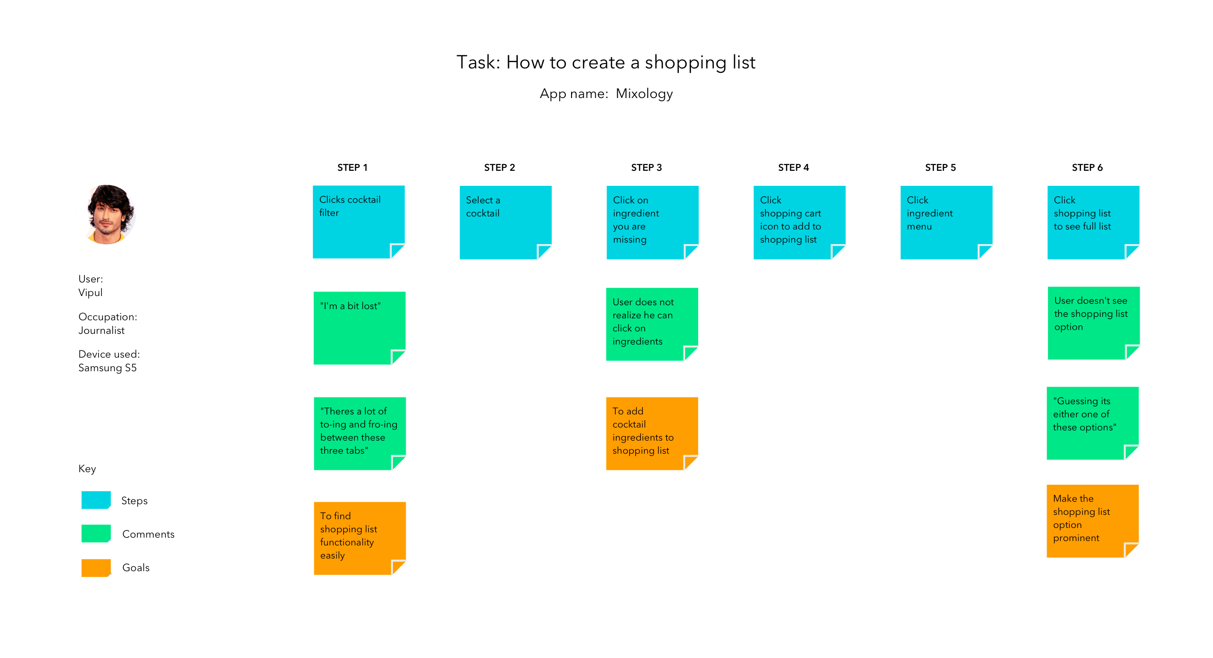 USER-STORIES.gif