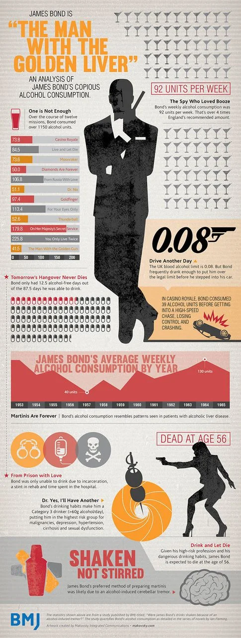 bond-infographic1.jpg