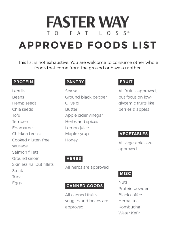 approved foods list men.001.jpeg