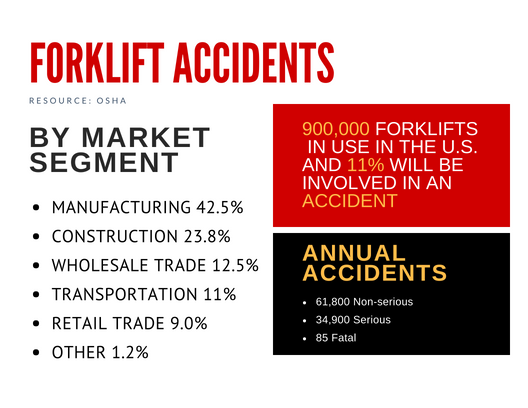 Forklift accidents.png