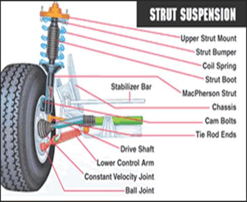 What Is The Difference Between Shocks and Struts? - Lou's Car Care & Fleet  Services