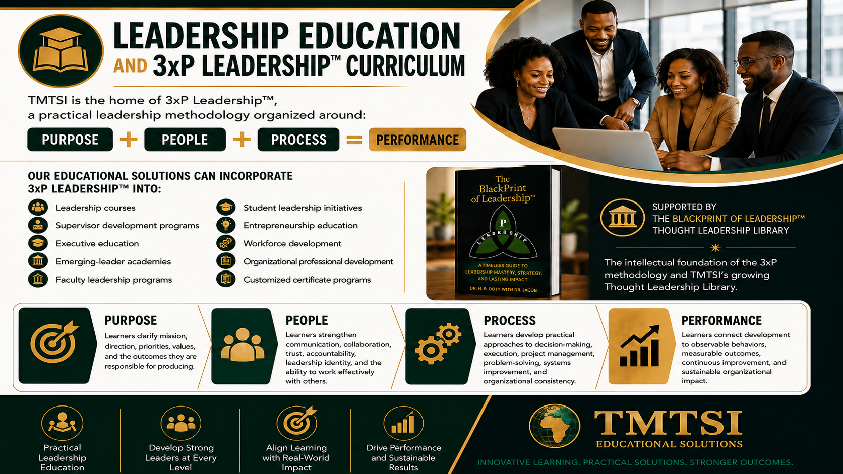 3xP Leadership™ educational framework showing Purpose, People, Process, and Performance.