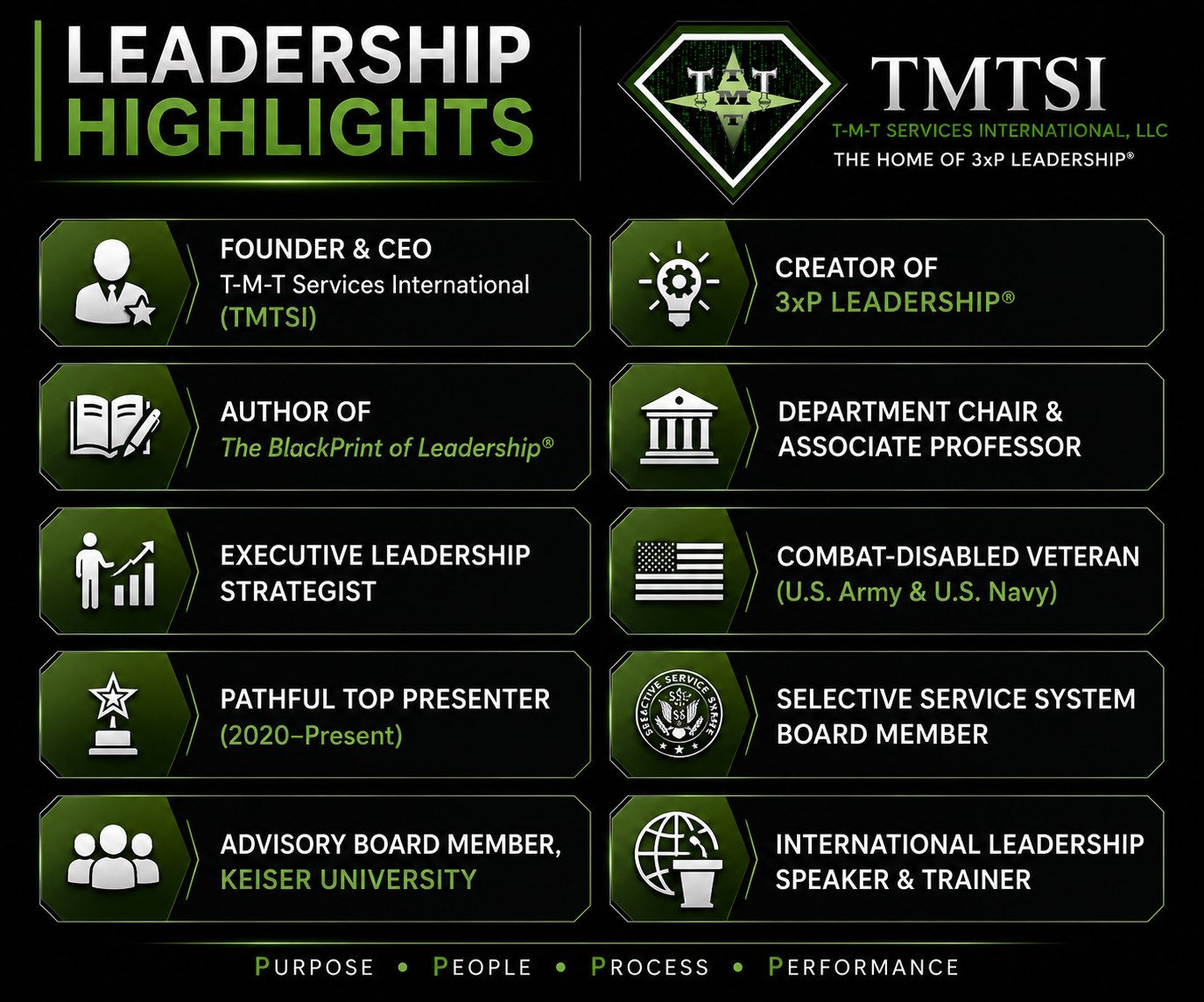 Dr. NDO Leadership Highlights