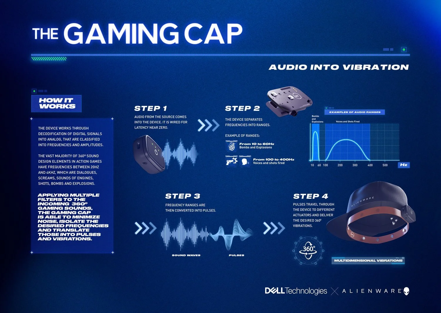 Gaming+Cap+–+Audio+into+vibration.jpeg
