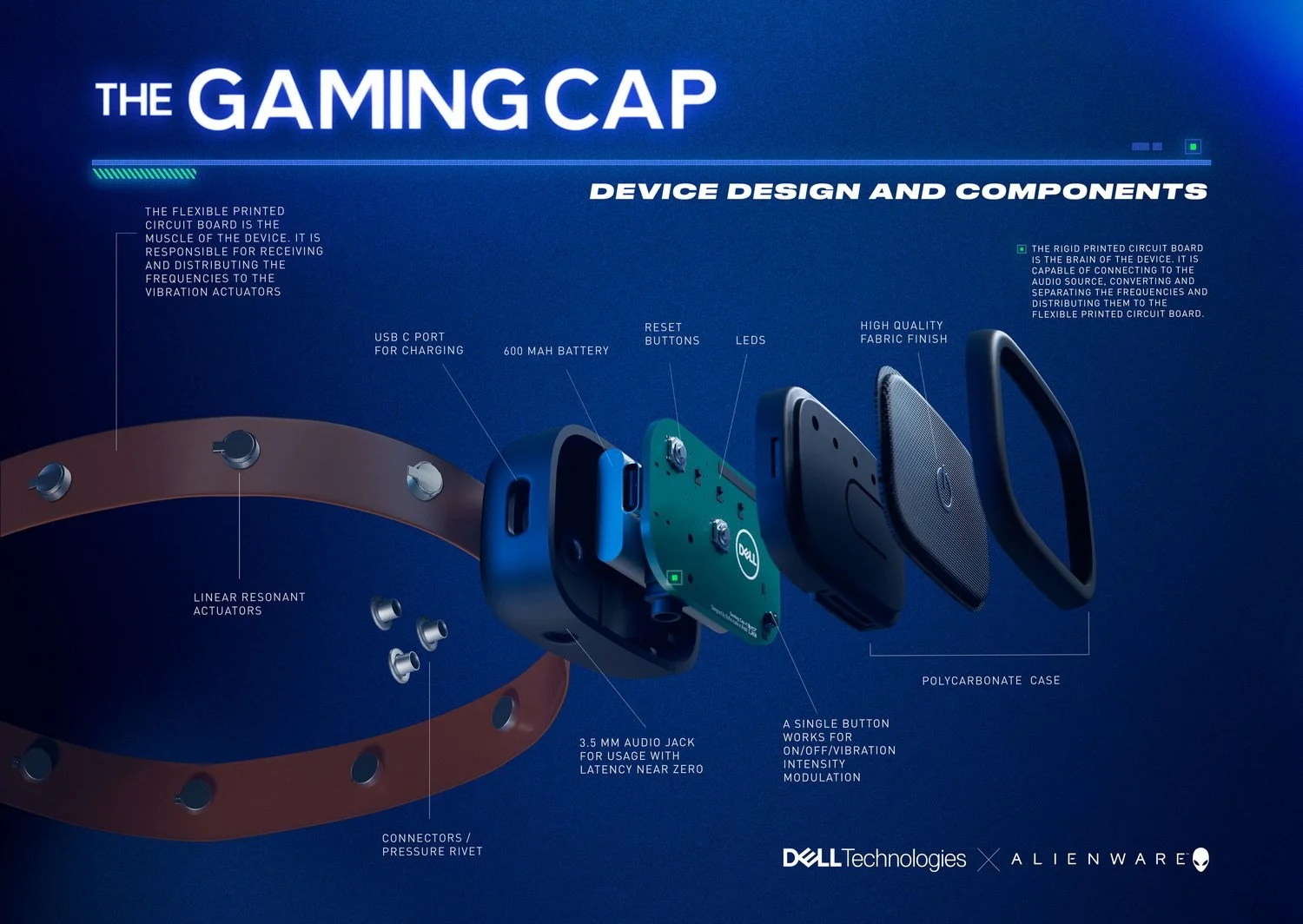 Gaming+Cap+–+Device+design+and+components.jpeg