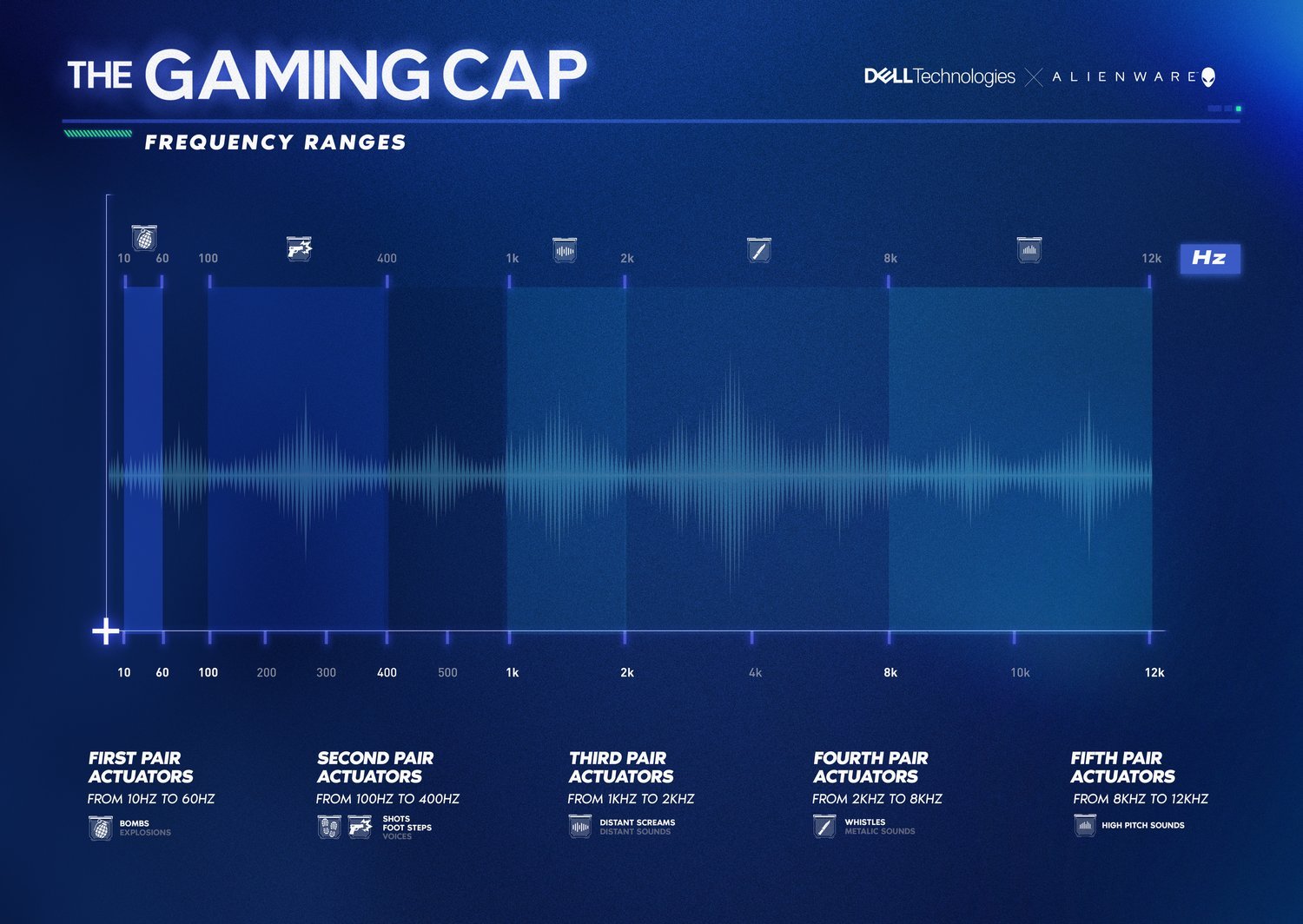Gaming+Cap+–+Frequency+ranges.jpeg