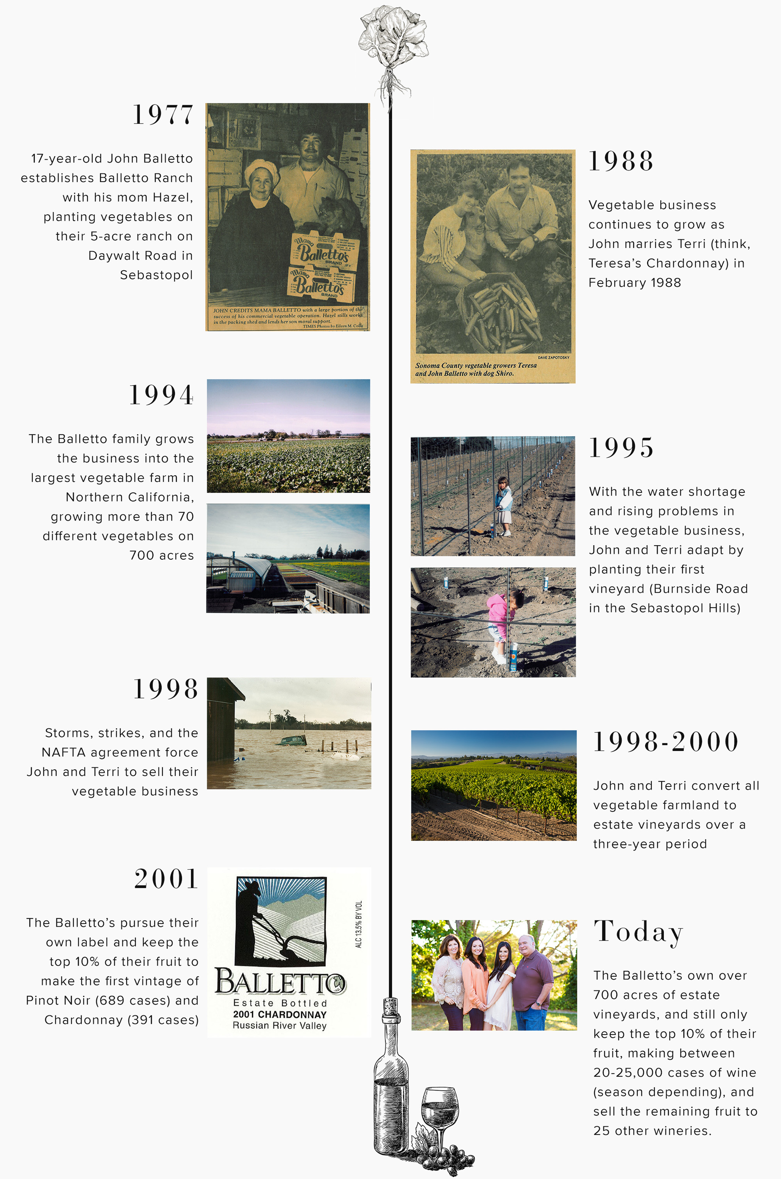 Balletto_Vineyards_History_with_Timeline_Visual.png