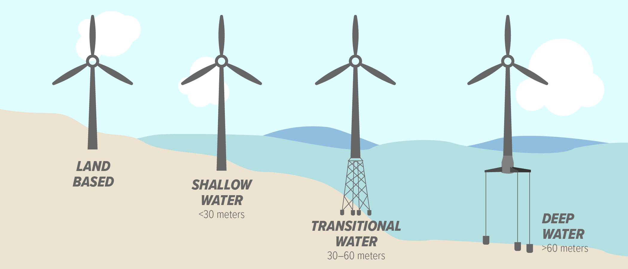 Offshore Figs_1PAGER-01.png