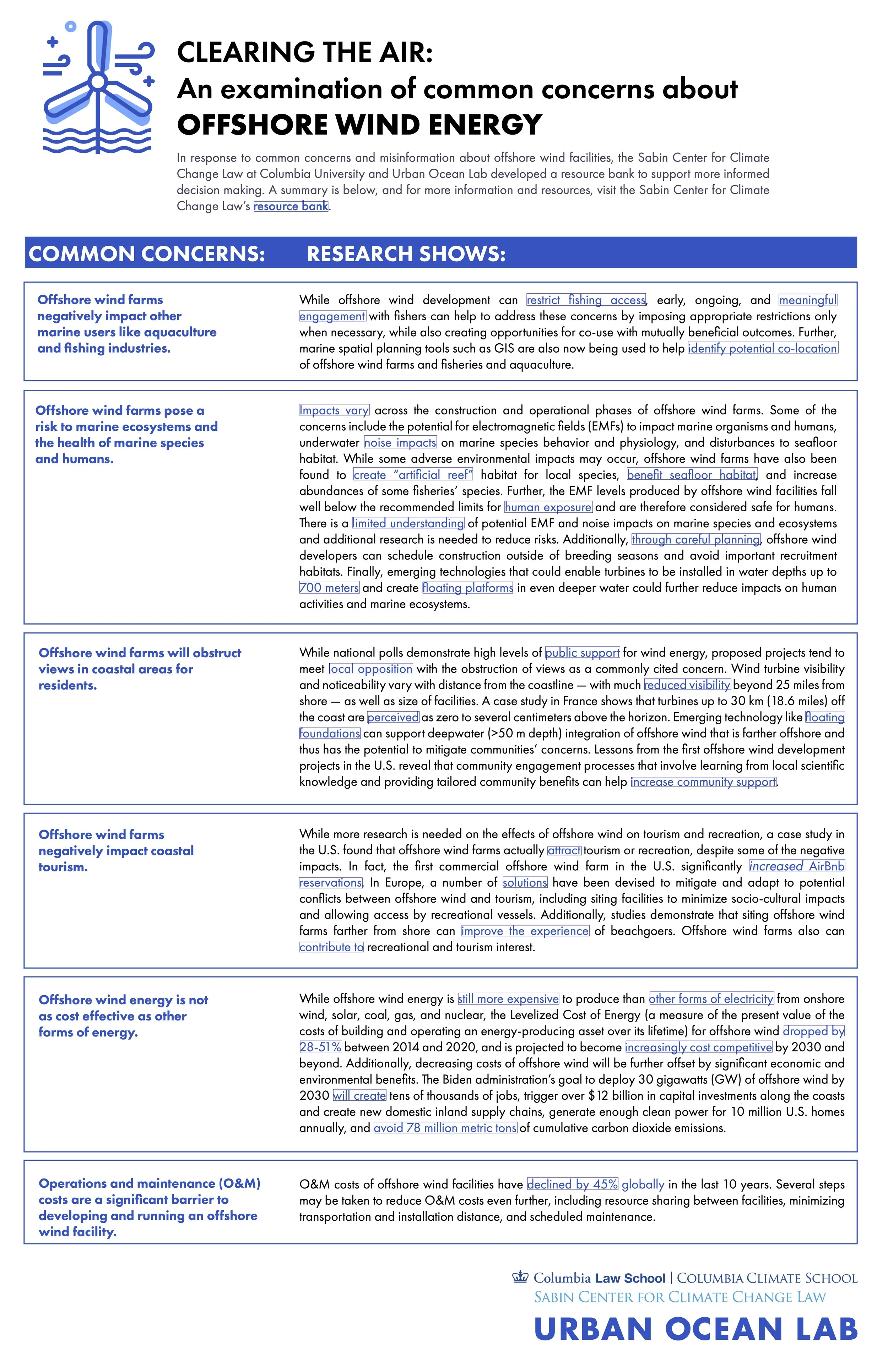 Clearing the Air: An Examination of Common Concerns About Offshore Wind Energy