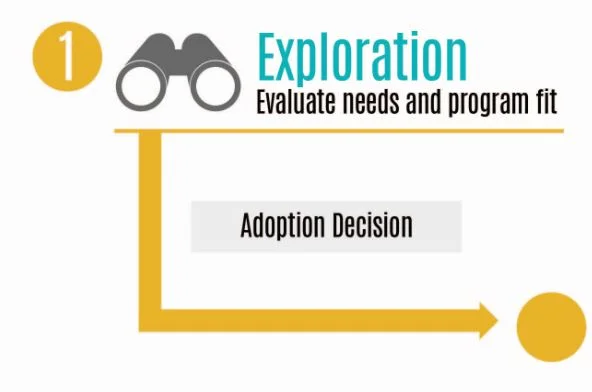 SAMHSA Exploration.jpg