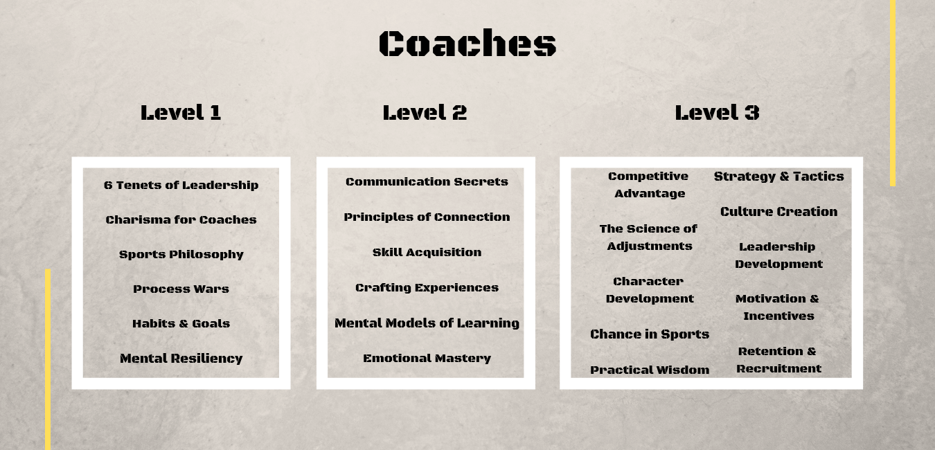 Copy of TCA Levels 2.png