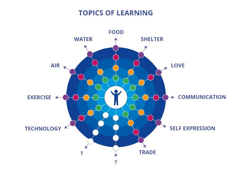 QWII_GR_MANDALA TOPICS OF LEARNING.png