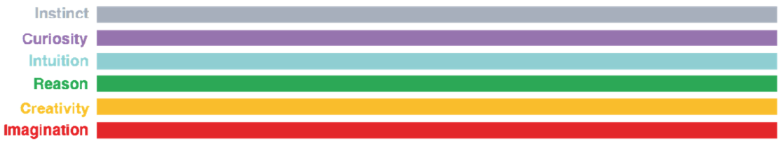 Spontaneous Energies.png