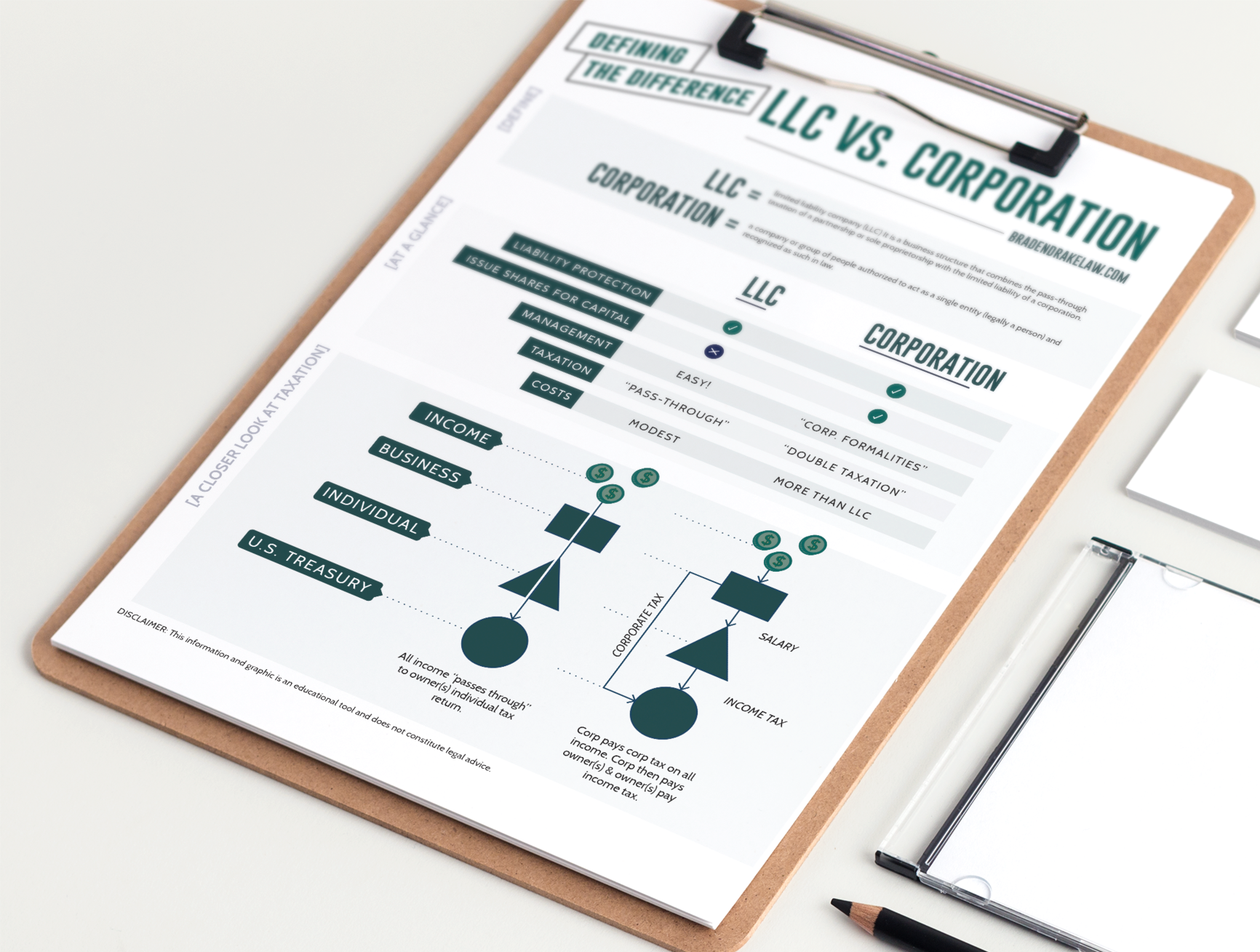 LLC vs. Corporation Infographic