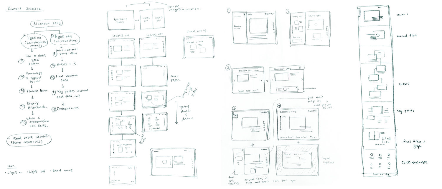 Wireframing.jpeg
