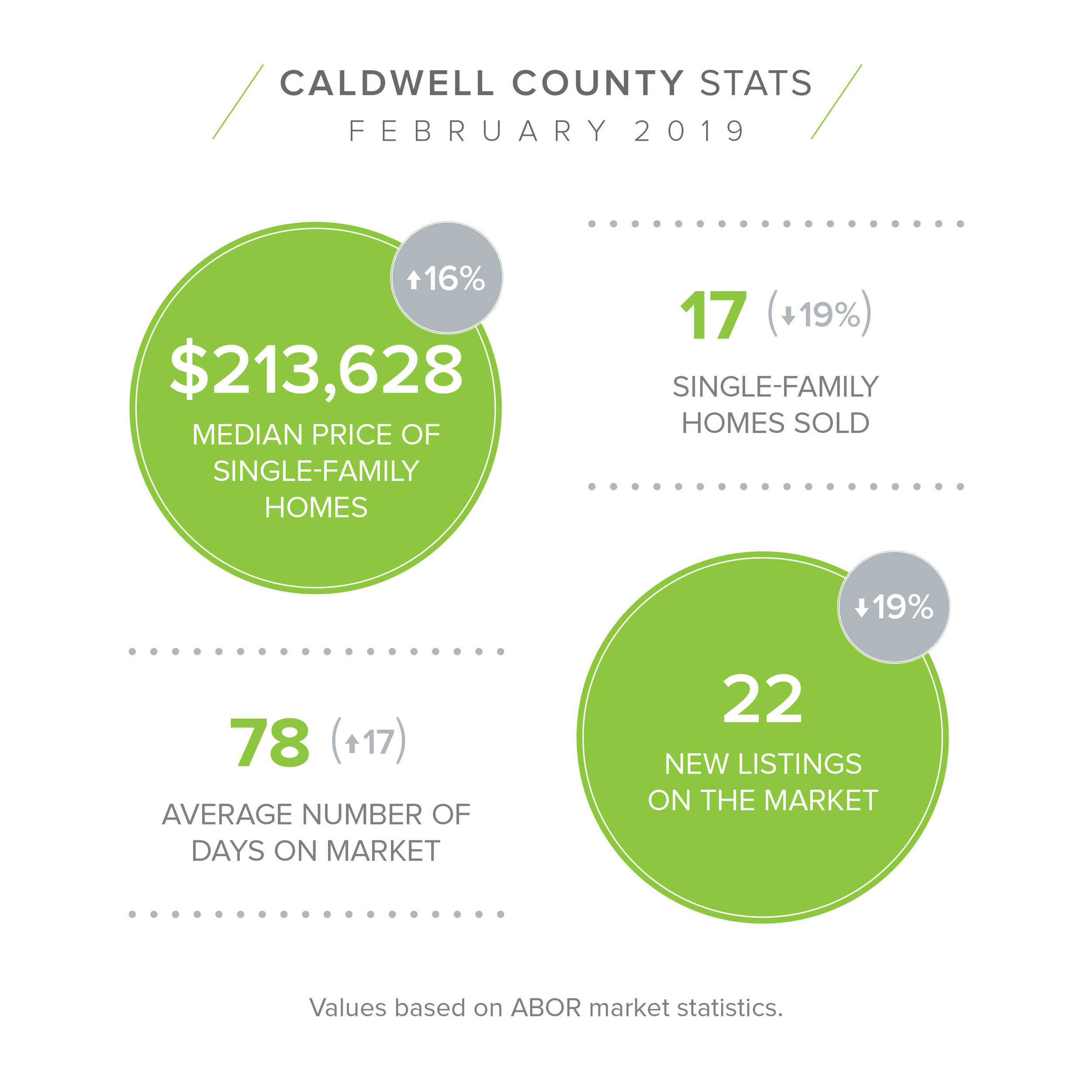 CALDWELL Feb Stats.jpg