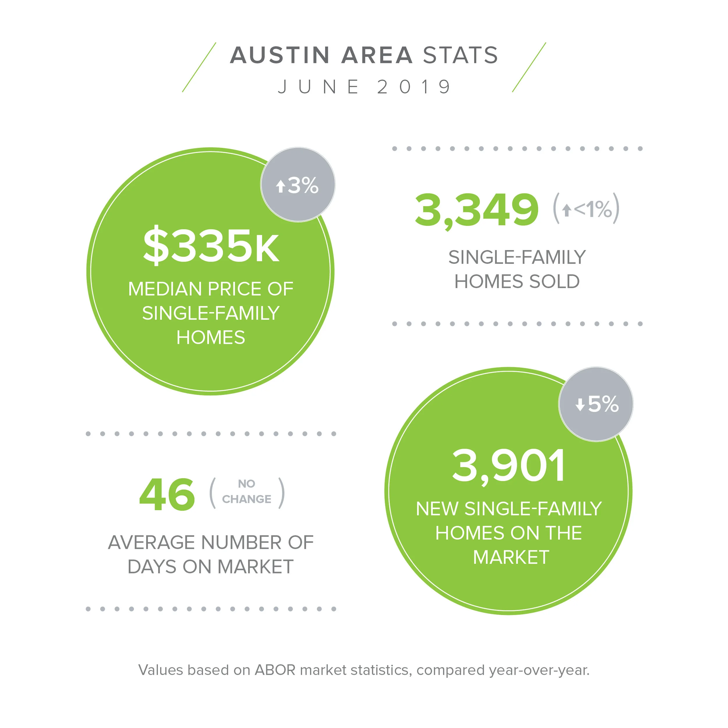 Austin Area June Stats 3.jpg