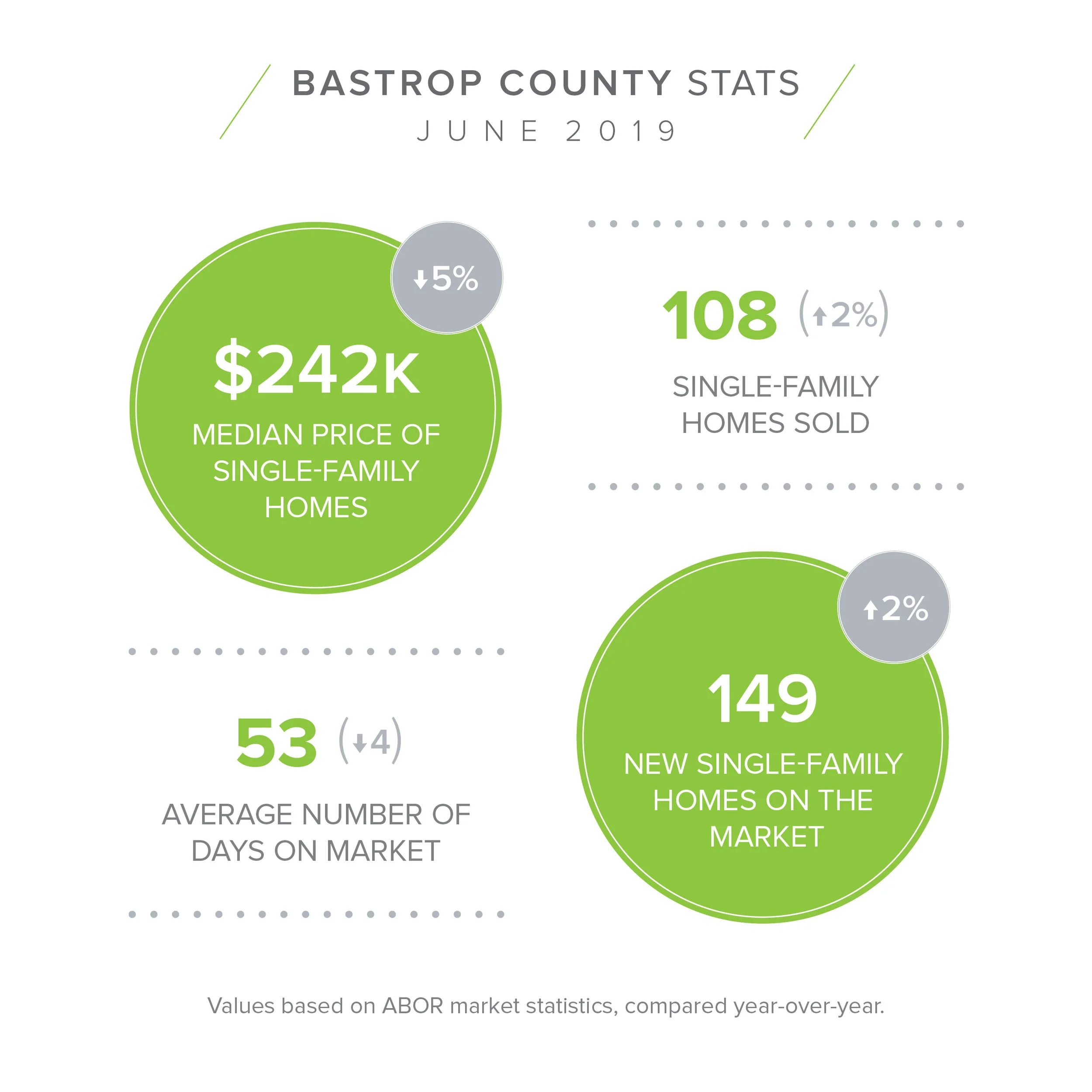 Bastrop June Stats.jpg