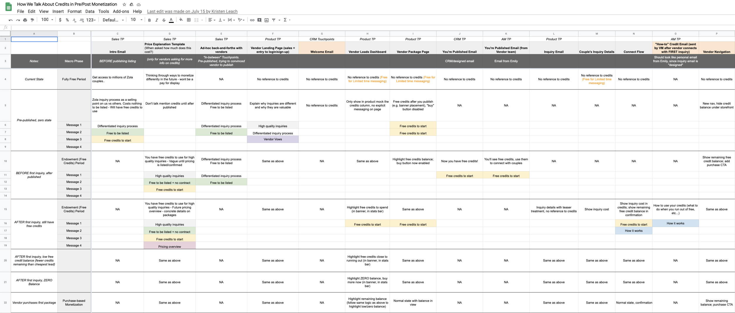 A snapshot of the stages of monetization and vendor communication / UX variations across touch points