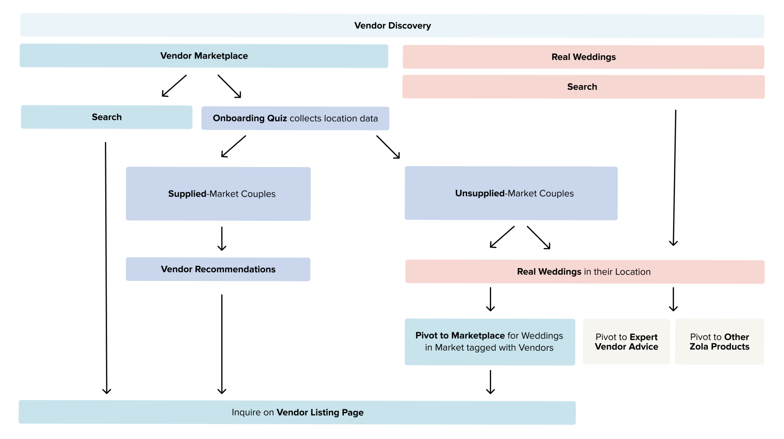 longer chart 3 trans.png
