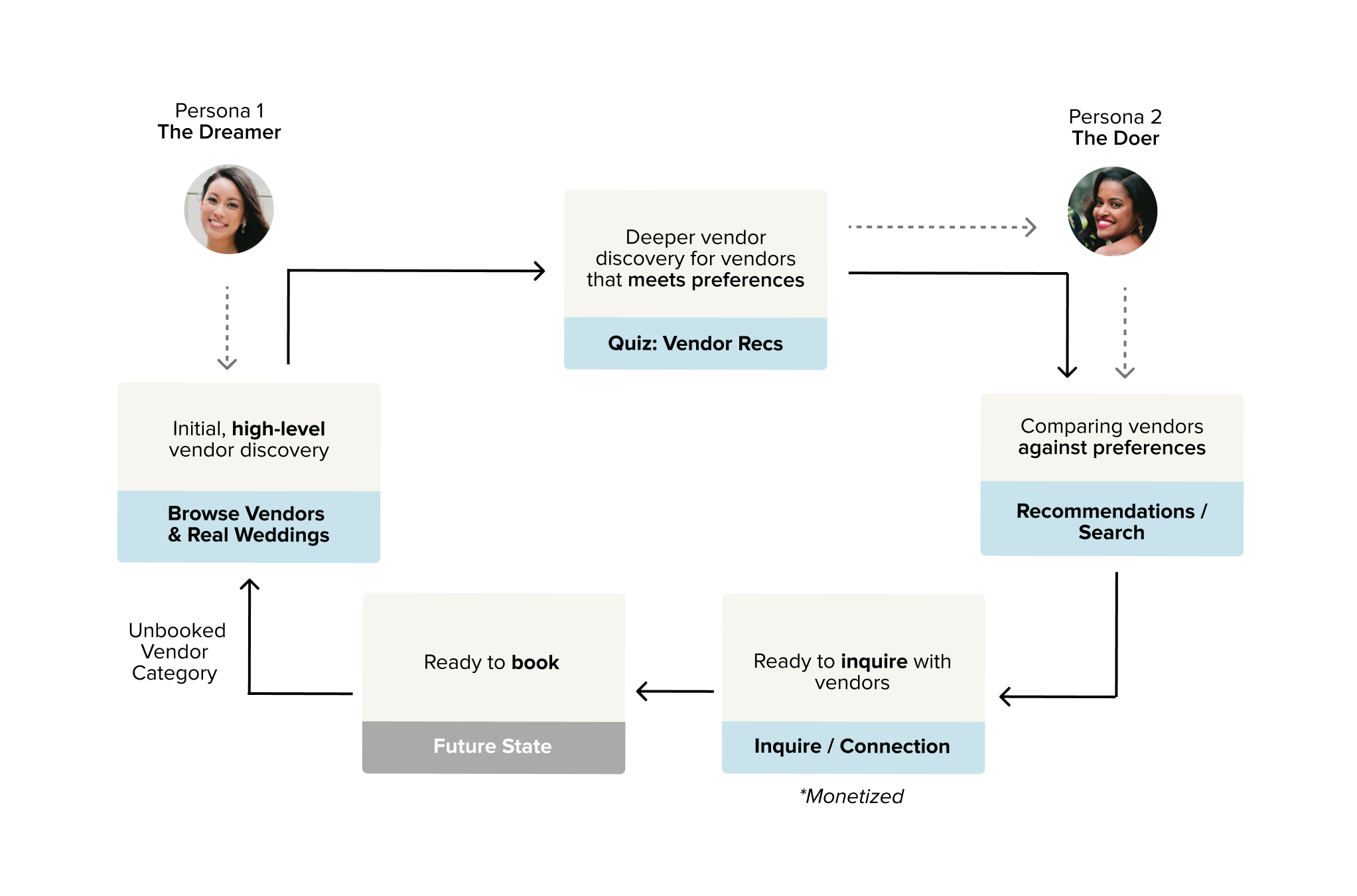 VD user journey tt.png