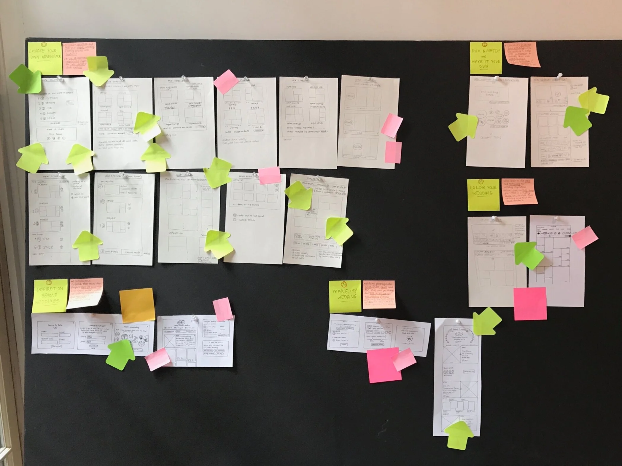 Proof of concept sketches workshop session