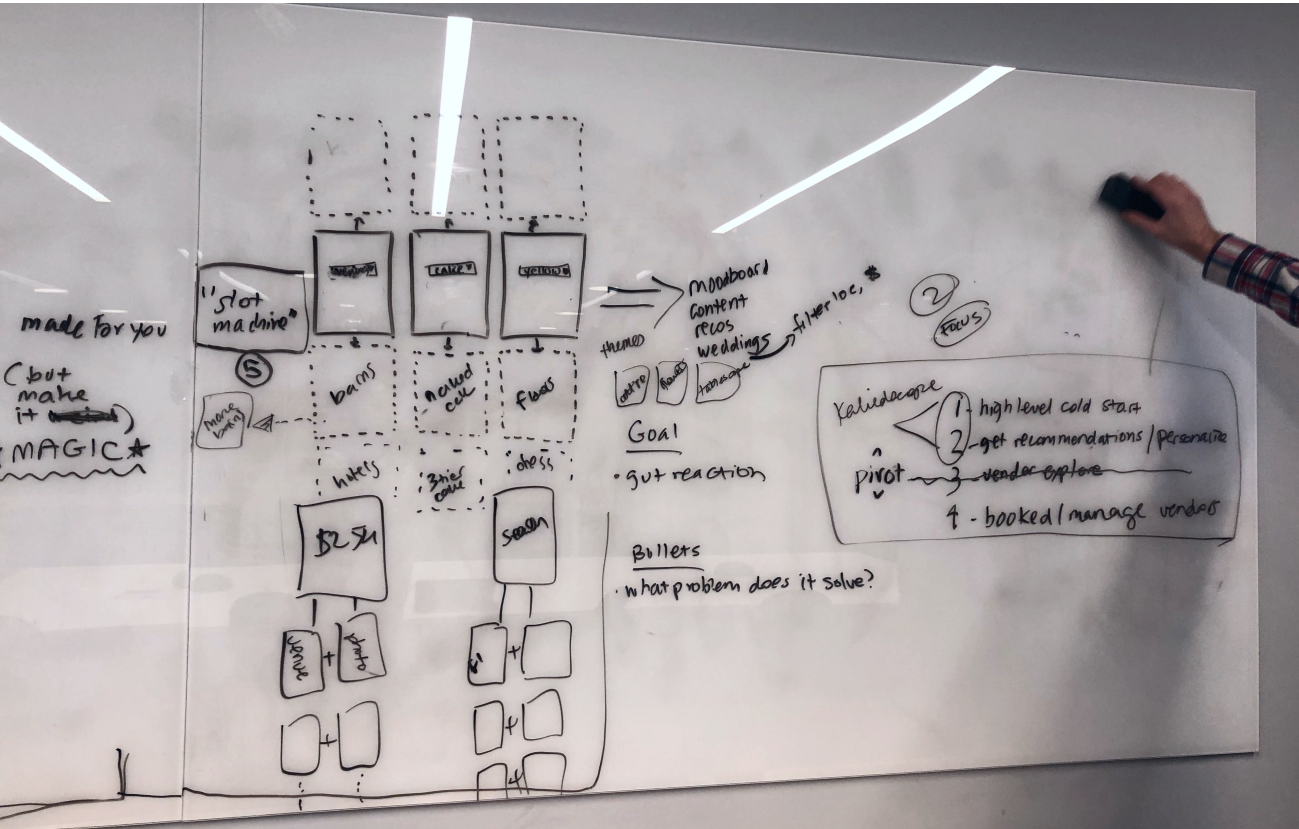 Cross-functional design workshop