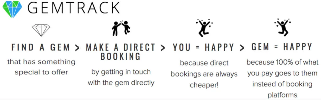 Gabrielle is gemtracktravel.com co-founder