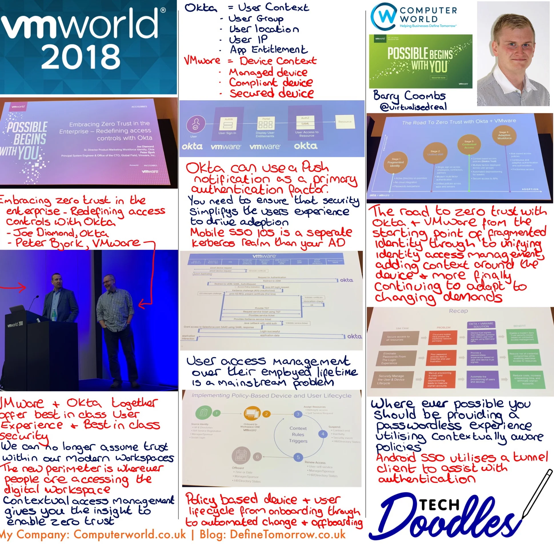VMware Workspace ONE and Okta - Zero Trust in the enterprise