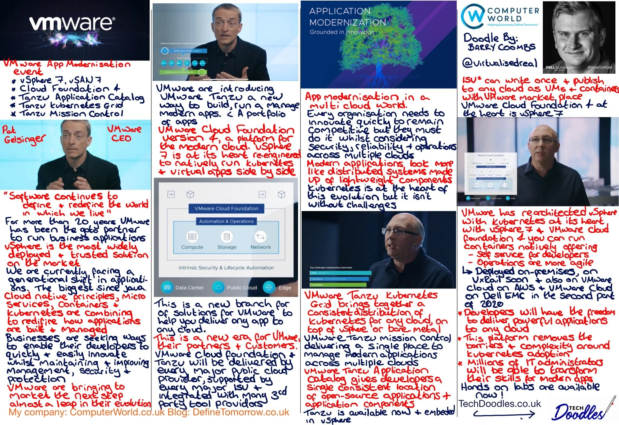 vSphere 7, VMware Cloud Foundation 4 and Tanzu Portfolio announcements
