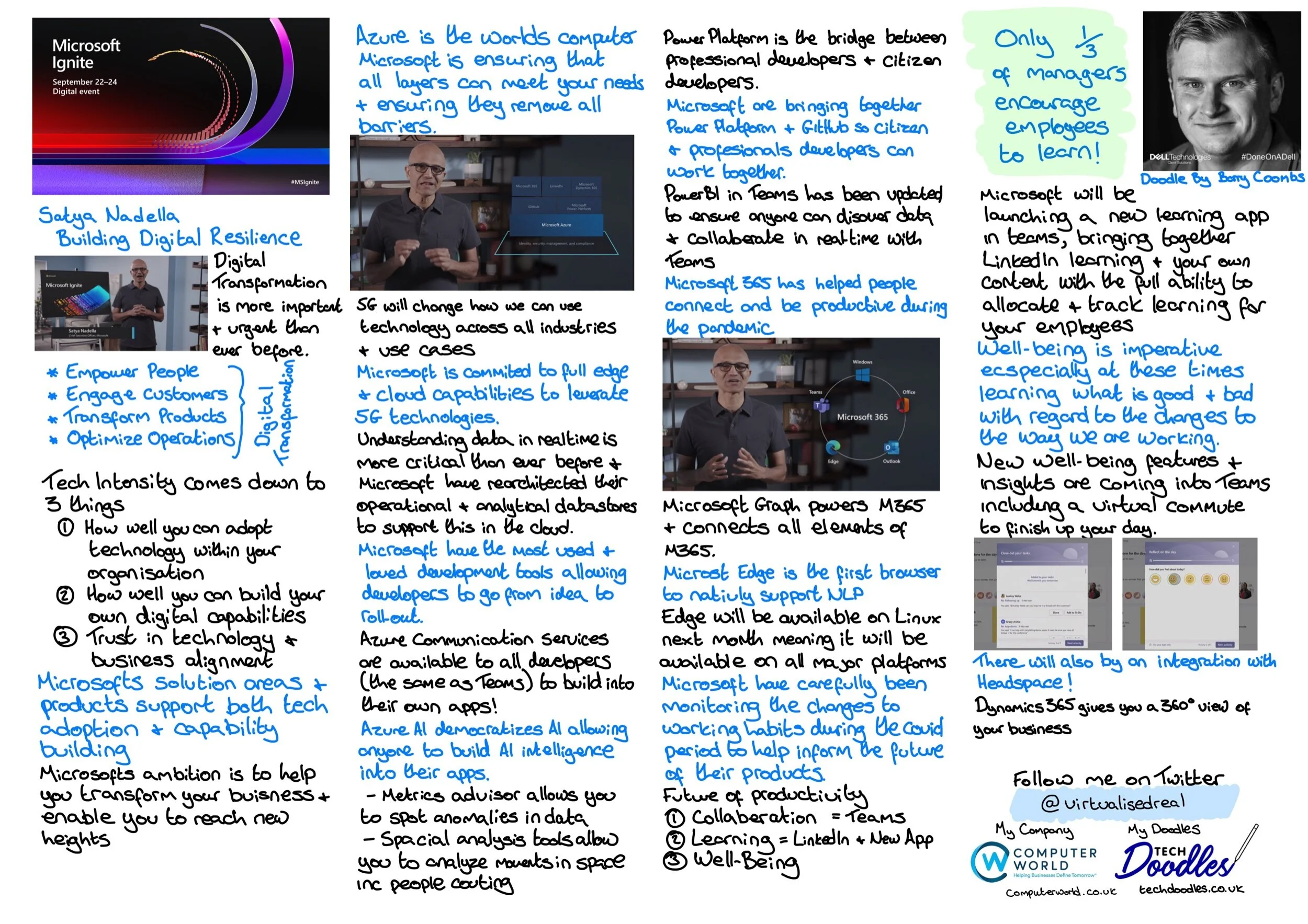 Microsoft Ignite 2020 - Day 1 Keynote and Future of Working Presentations