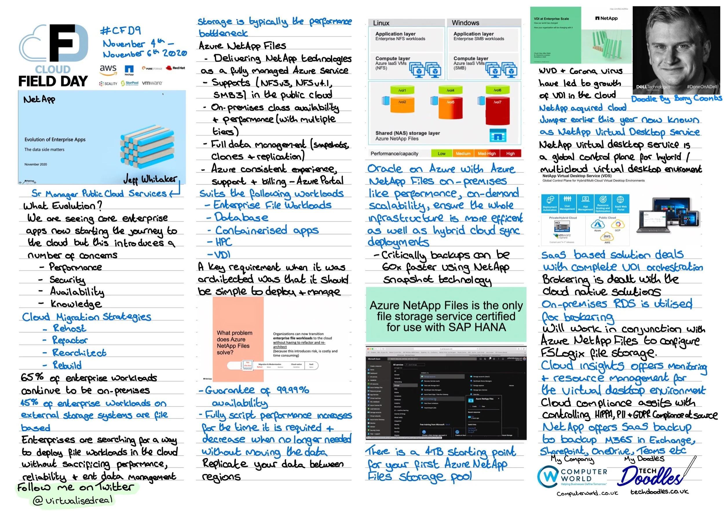 #CFD9 - NetApp - Azure NetApp Files and NetApp Virtual Desktop Service