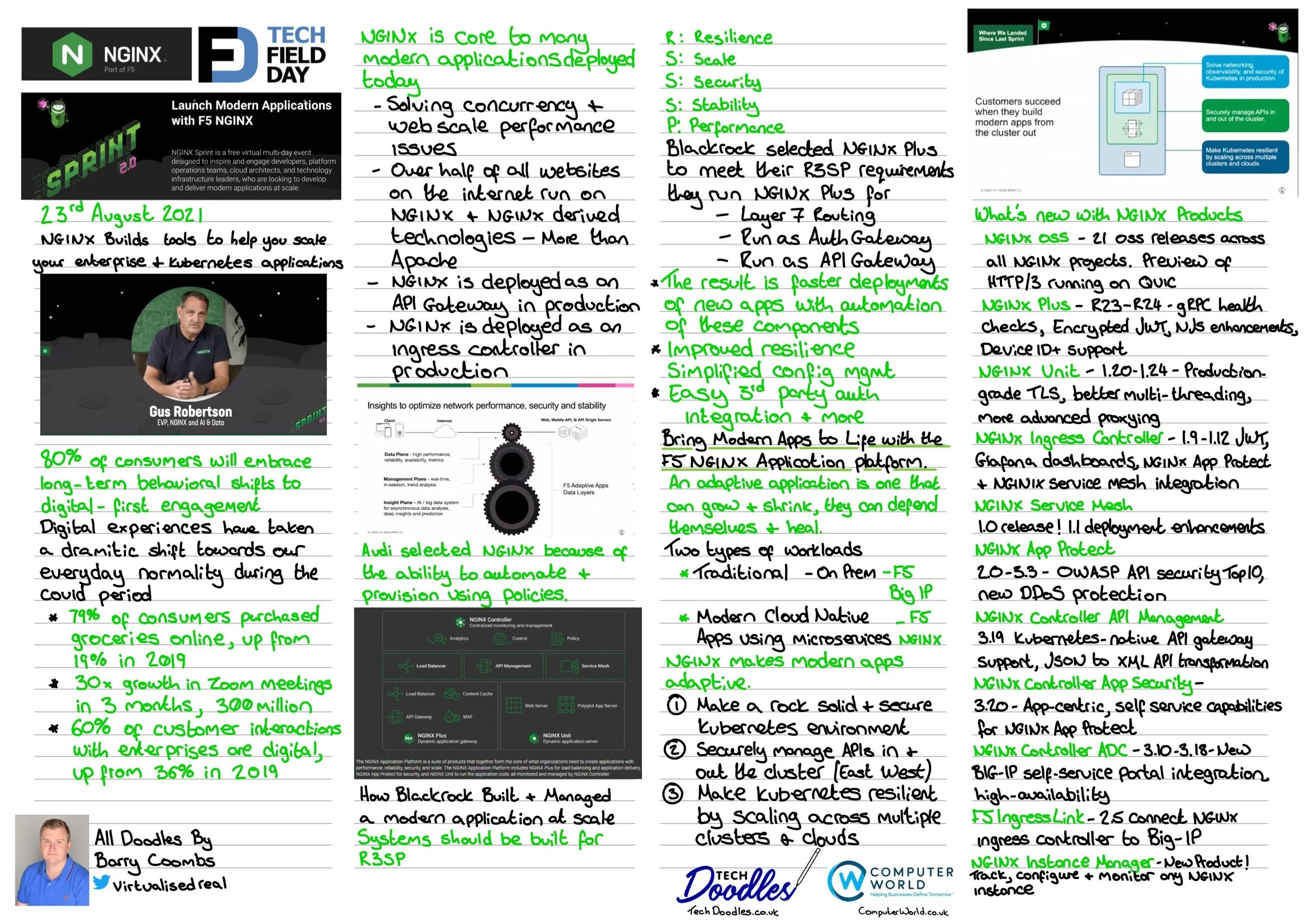 F5 NGINX Sprint 2.0 Day 1, Use Cases, Products and Updates